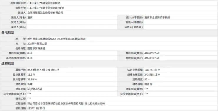 台積電寶山廠FAB建照，來源：竹科