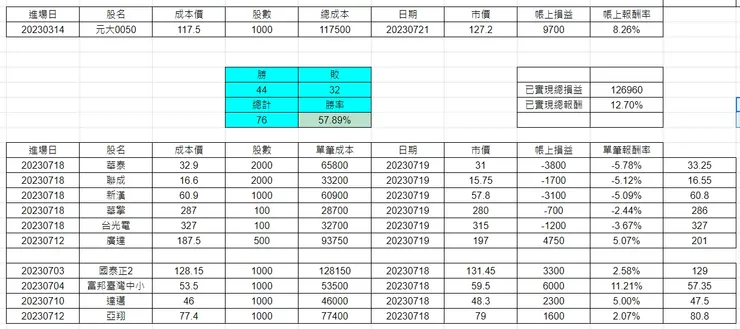 圖片來源：作者自製