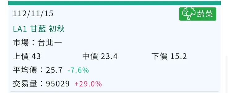 農糧署警告紫爆