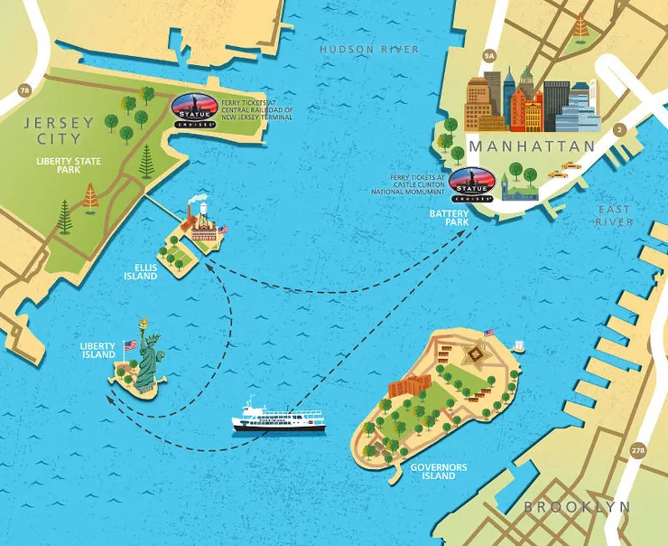 巴特里公園 (搭船) → 自由島 (看自由女神) → 埃利斯島 (移民生活) → 返回巴特里公園