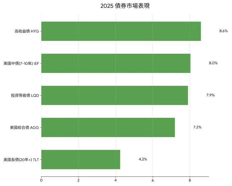 資料來源:Tradingview