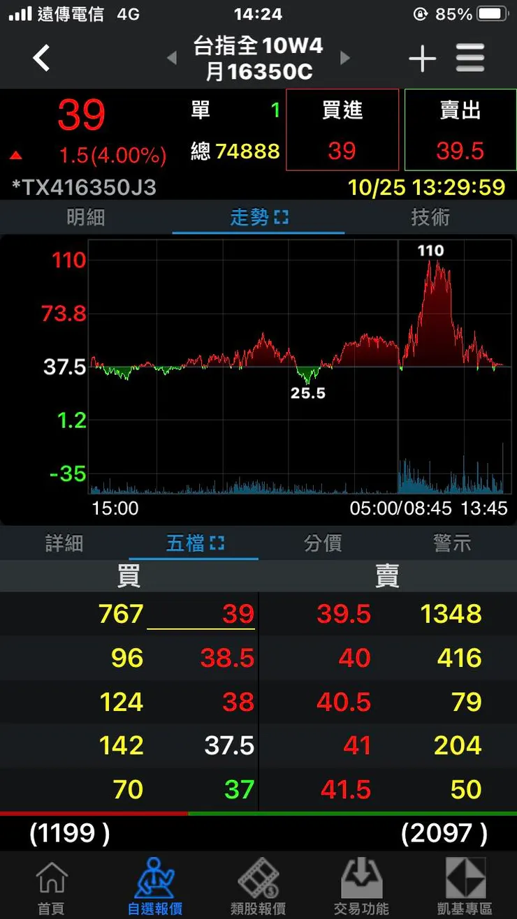 昨天公布的履約價早盤翻倍了