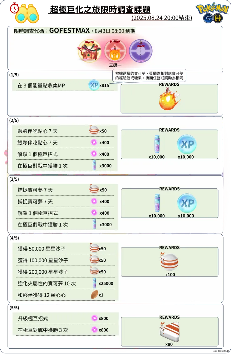 超極巨化之旅限時調查課題