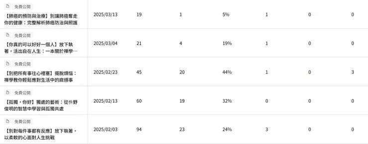vocus｜新世代的創作平台