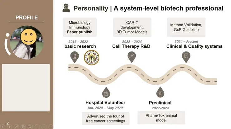 Figure 2. PPT範例-Personality (艾德拉|下班後日常)