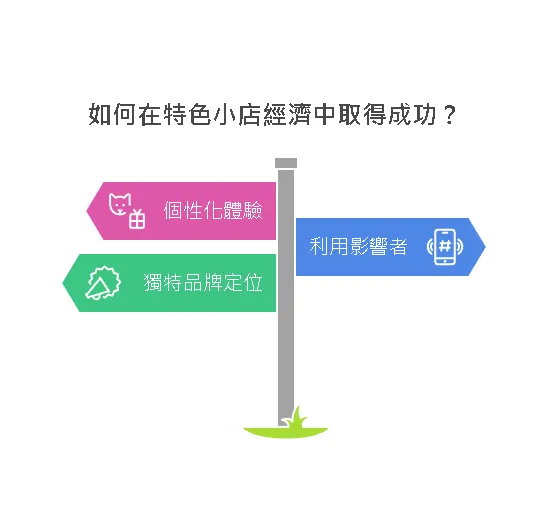 如何在特色小店經濟中取得成功？