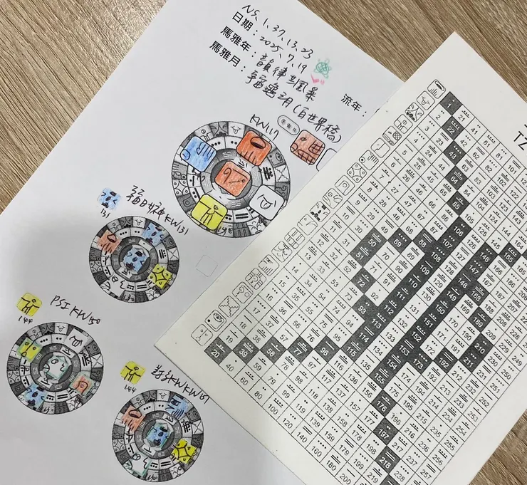 2025.7.19馬雅流日