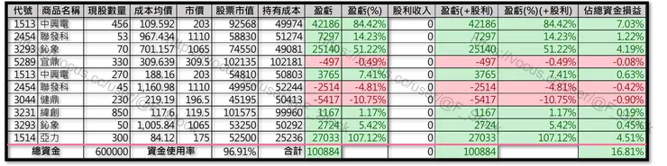 Excel 紀錄