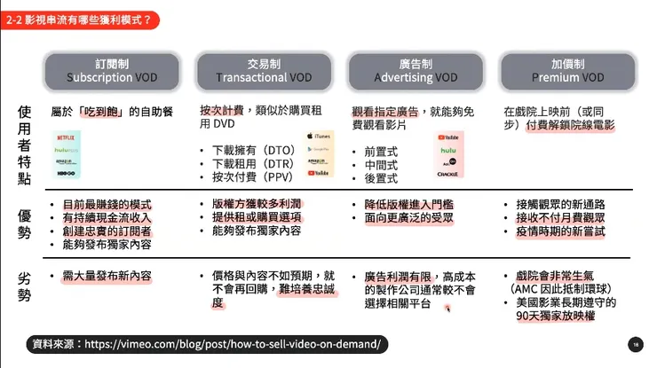 vocus｜新世代的創作平台