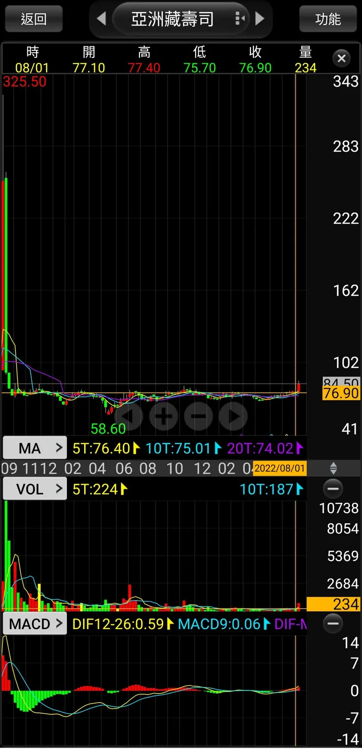 vocus|新世代的創作平台