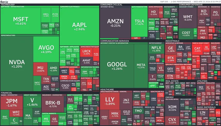 標普500熱視圖；資料來源：Finviz