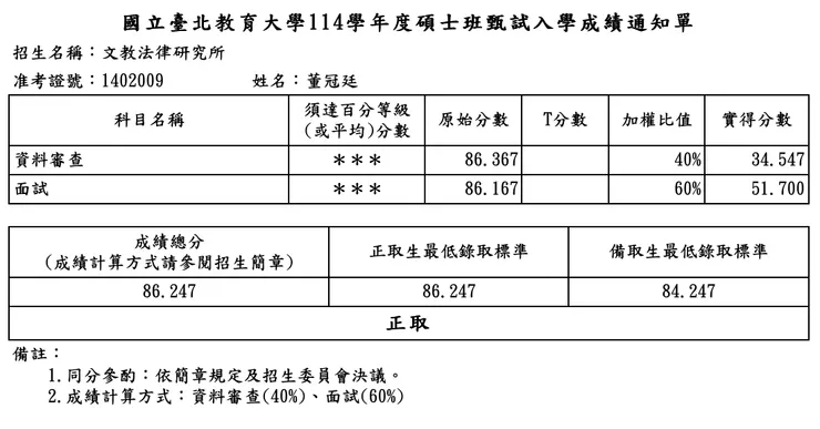 附上我當時的成績單，以供參考與證明