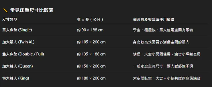 床墊尺寸比較圖