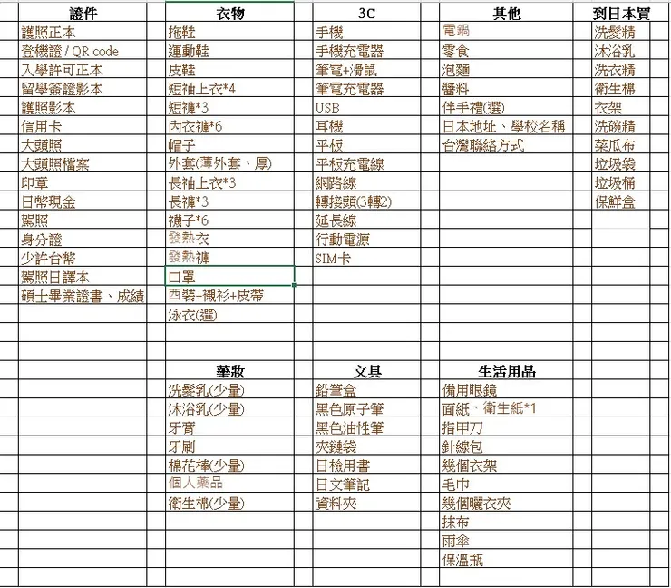我的行李清單,供參考