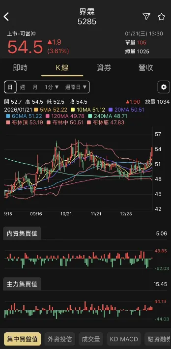 vocus|新世代的創作平台