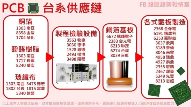 資料來源:股匯趨勢戰情室