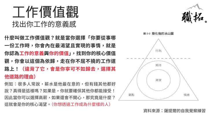 找出你的工作價值觀與生活樣貌（資料來源：自己和薩提爾的自我療癒練習）