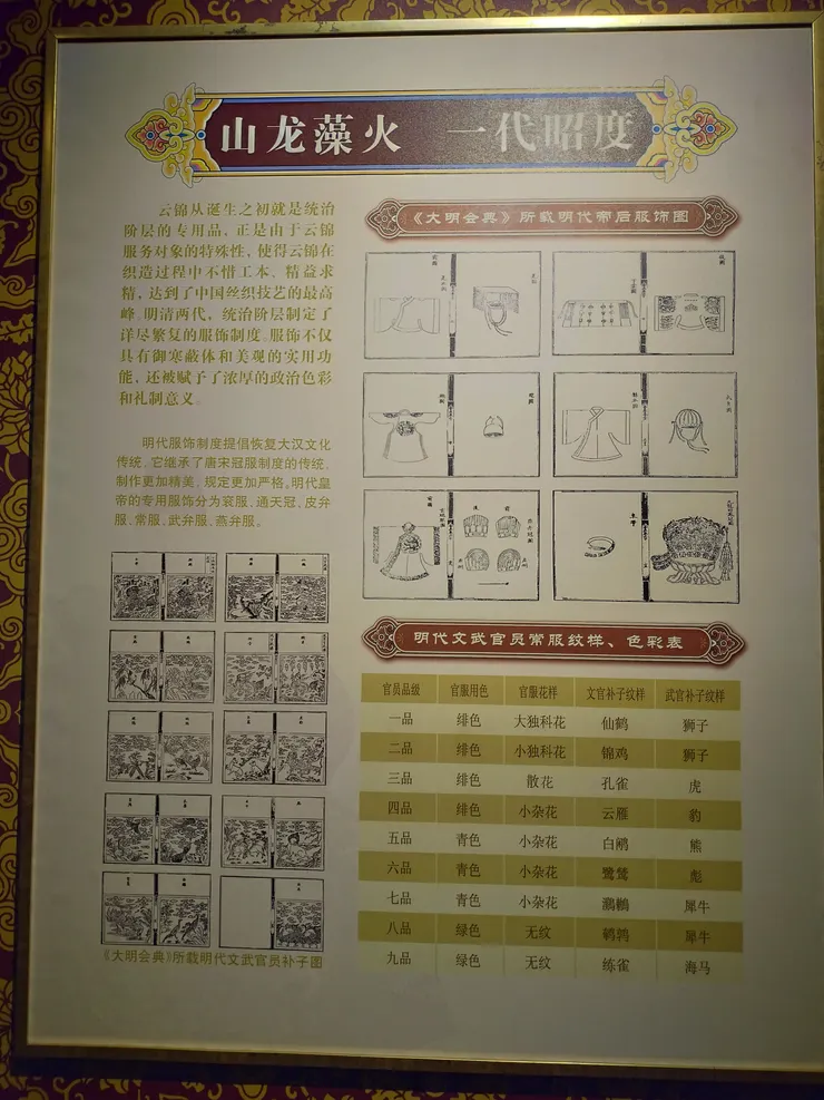 也有許多針對古代官服的知識介紹