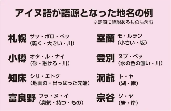 愛奴語地名們/圖片來源:北海道観光振興機構