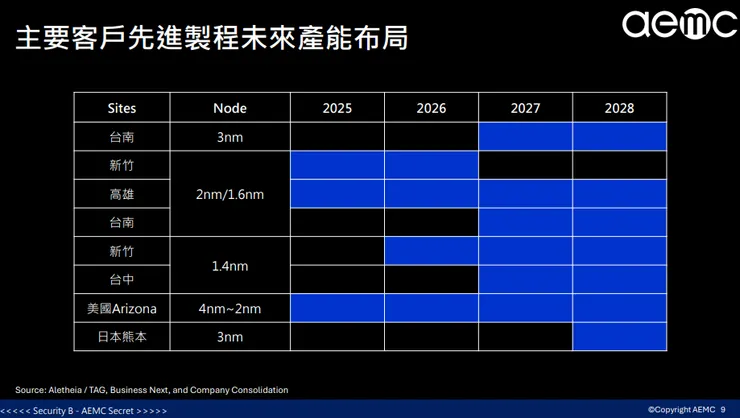資料來源:2026.03法說會簡報