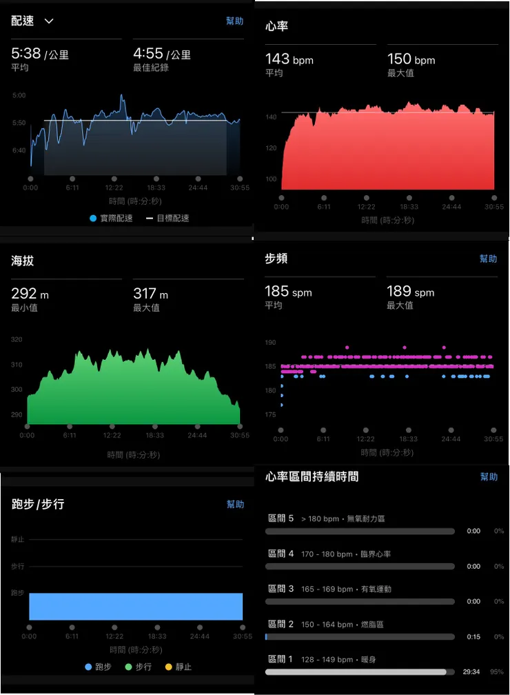 02/15數據-輕鬆跑