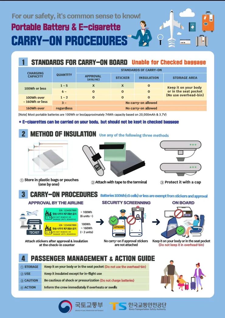 行動電源攜帶規定