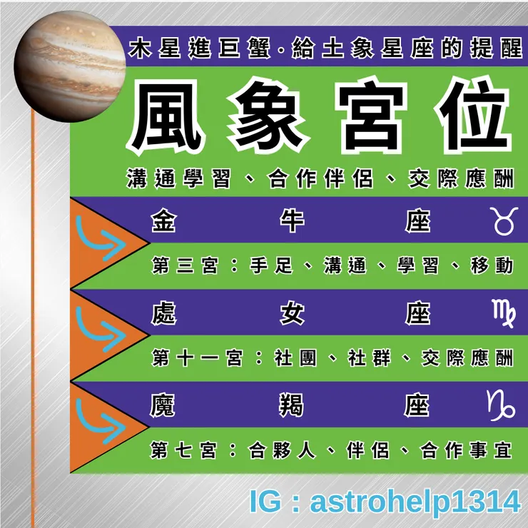 木星巨蟹對土象星座的影響
