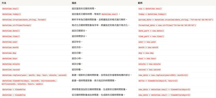Datetime 常用方法