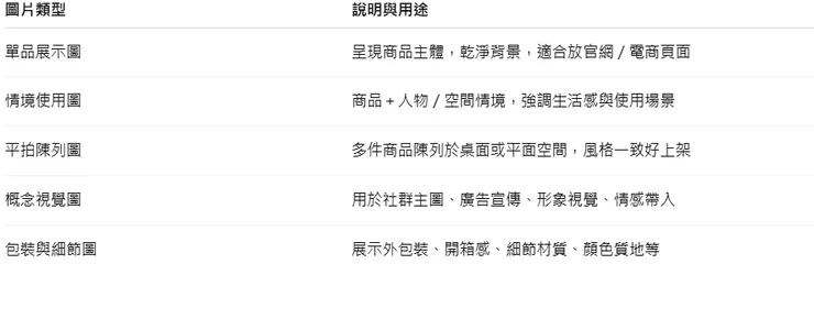 商品圖的基本類型