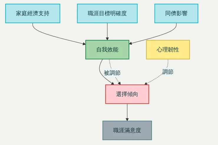 圖片來源:石頭哥;影響你選擇的可視化SEM圖示