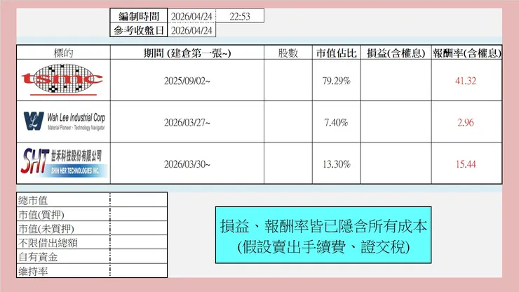 持股(~2026.04.24收盤)