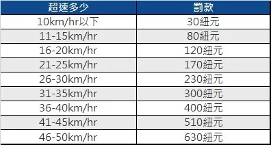 (圖片取自New Zealand Police官網)