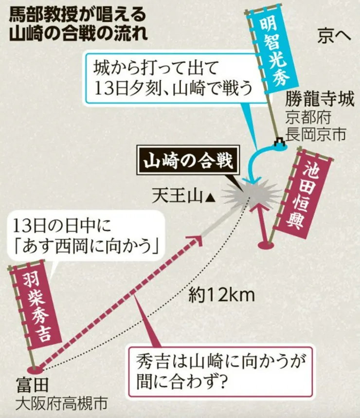馬部教授主張的山崎之戰流程。
