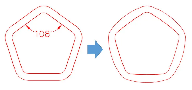 理想與現實比較