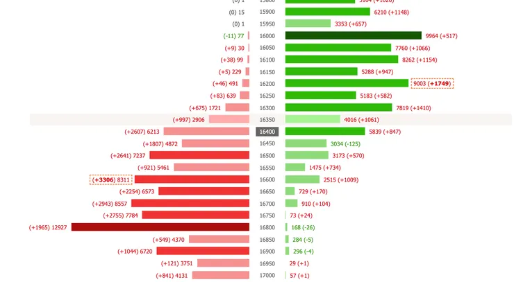 資料來源：玩股網