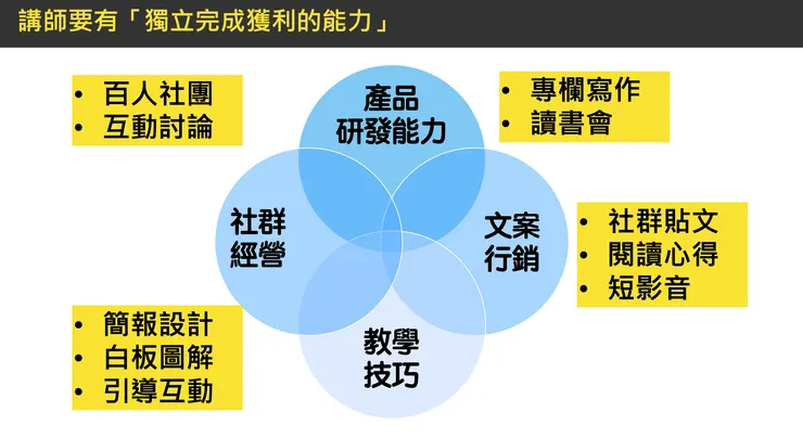vocus|新世代的創作平台