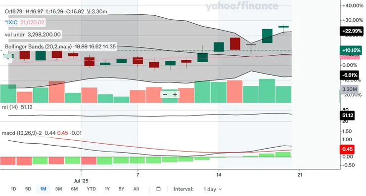買入前一天收盤時的技術線型