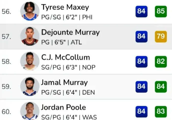 懶狗2K，現在連球員能力值都懶得更新了