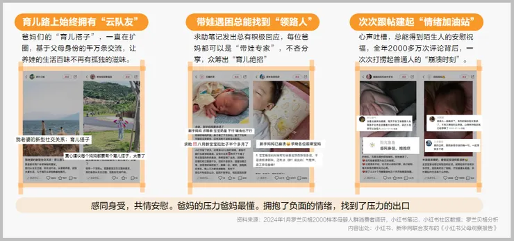 互相取暖學習的地方