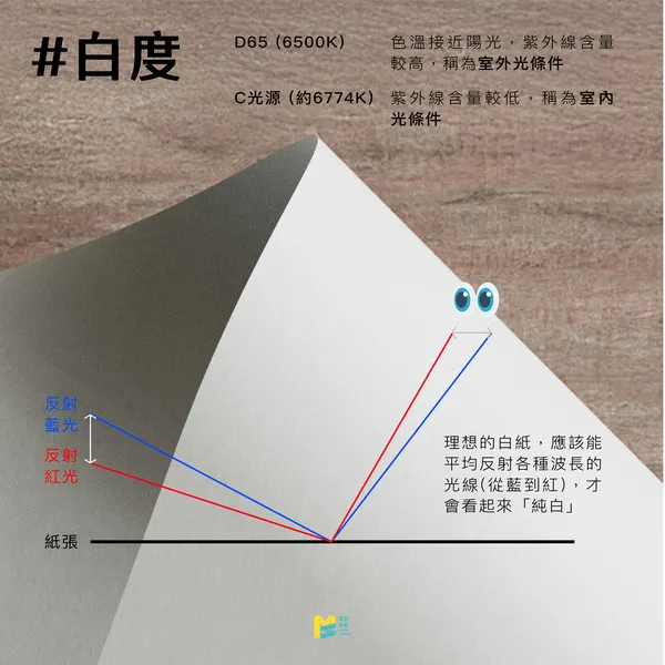 紙張的「白」不等於「亮」!他們差在哪裡呢? - 白度