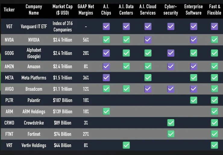 年度首選 美股優質產業