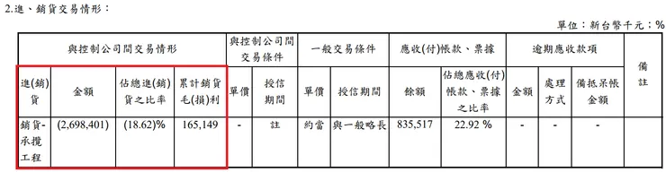 根基2023年報p219