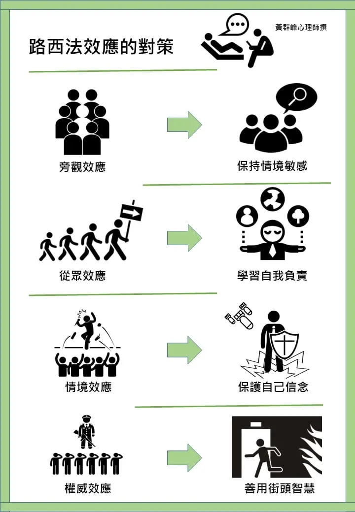 路西法效應的潛濡與對策