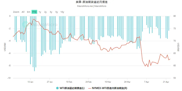 資料來源:財經M平方