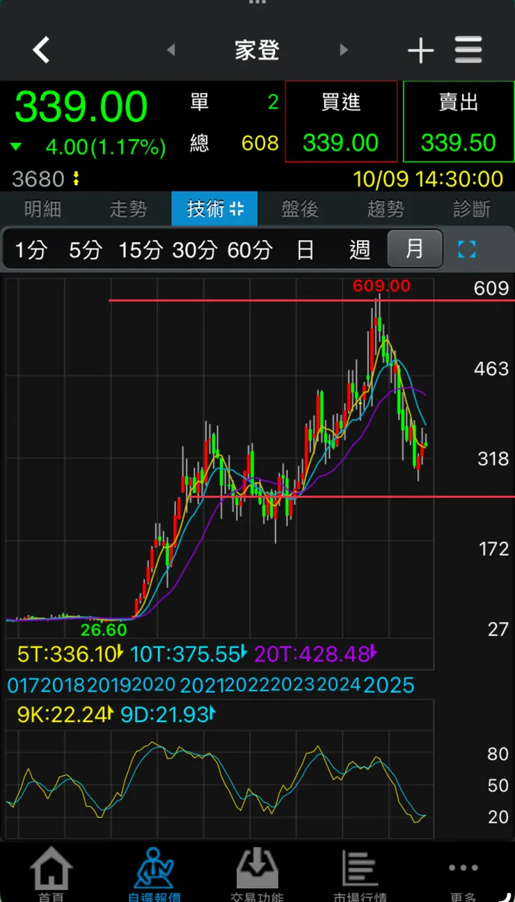vocus|新世代的創作平台