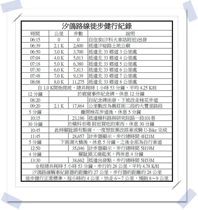 和平鴿徒步健走紀錄