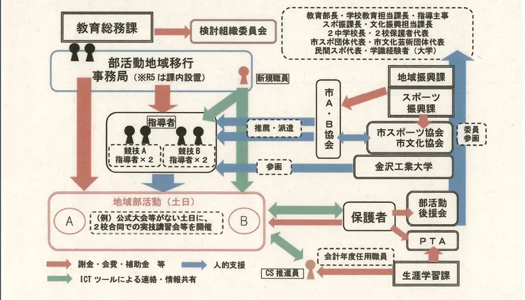 圖片來源：野々市市官網