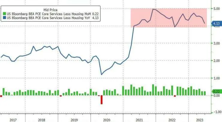 圖片來源:ZeroHedge