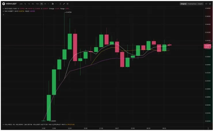vocus｜新世代的創作平台