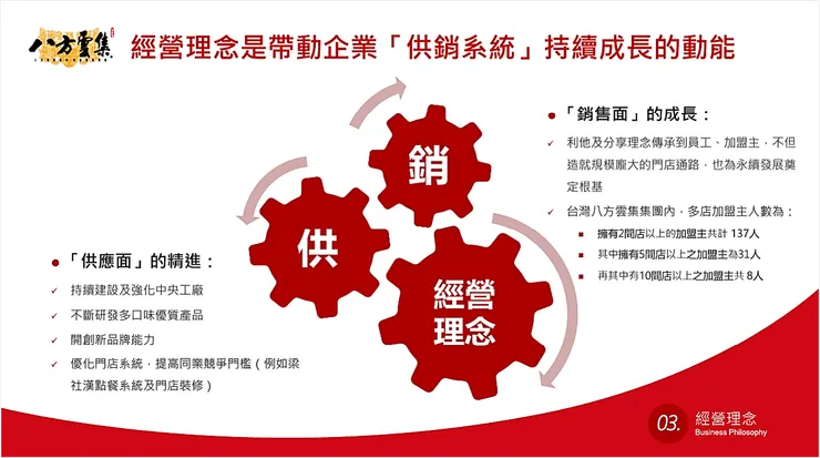 圖片來源:八方雲集法說會簡報